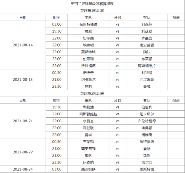 欧冠赛程2020至2021赛程表「欧冠赛程2020至2021赛程表八强」