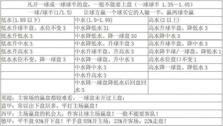 澳门足球盘口「澳门足球盘口为什么停了」