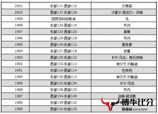 nba比分「nba比分直播球探网」