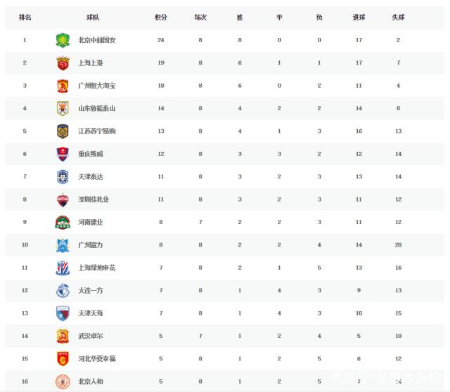 2012中超积分榜「2012赛季中超积分榜」