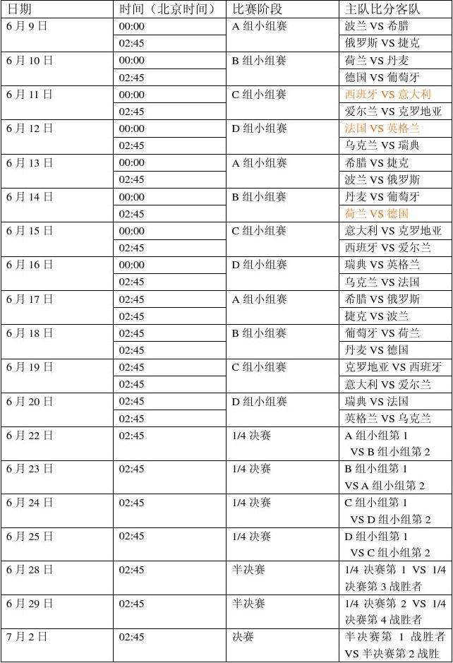 欧洲杯2012赛程「2016欧洲杯赛程结果」