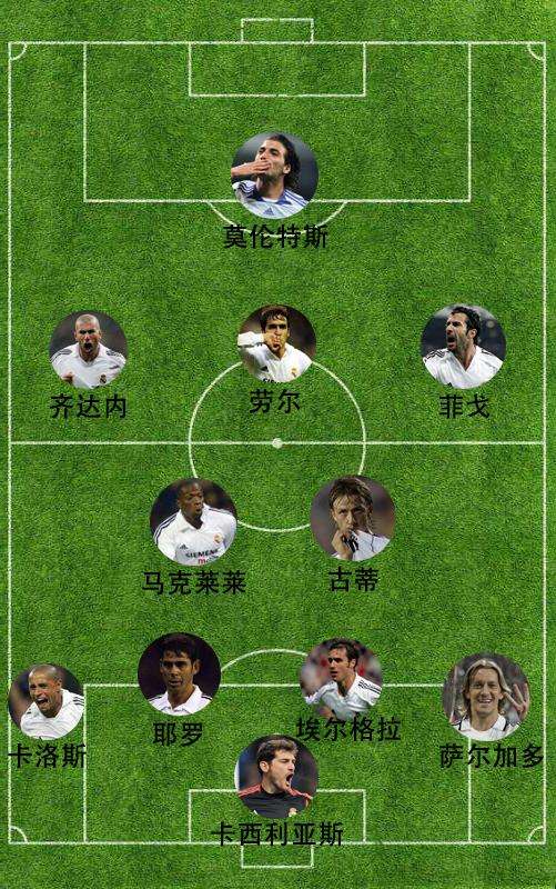 皇家马德里阵容「2012年皇家马德里阵容」