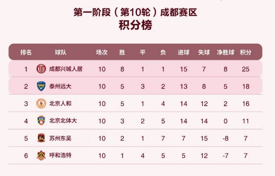中甲积分榜「中甲积分榜最新战状」