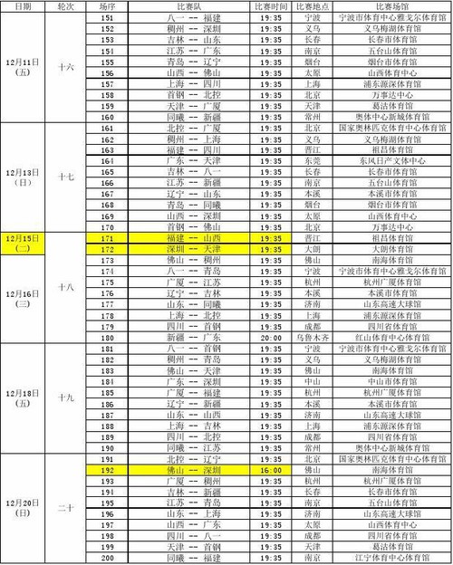 男篮赛程「2022中国男篮赛程」