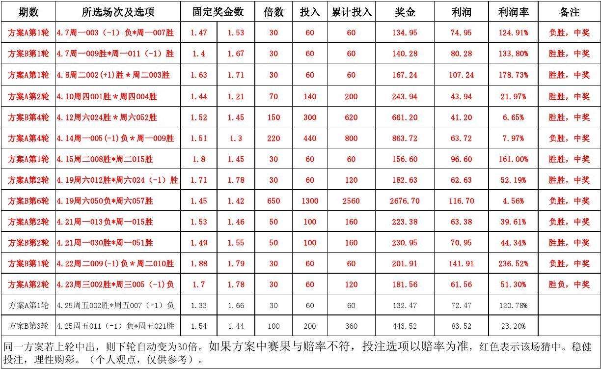 中国竞彩比分「中国竞彩比分直播即时比分分析」