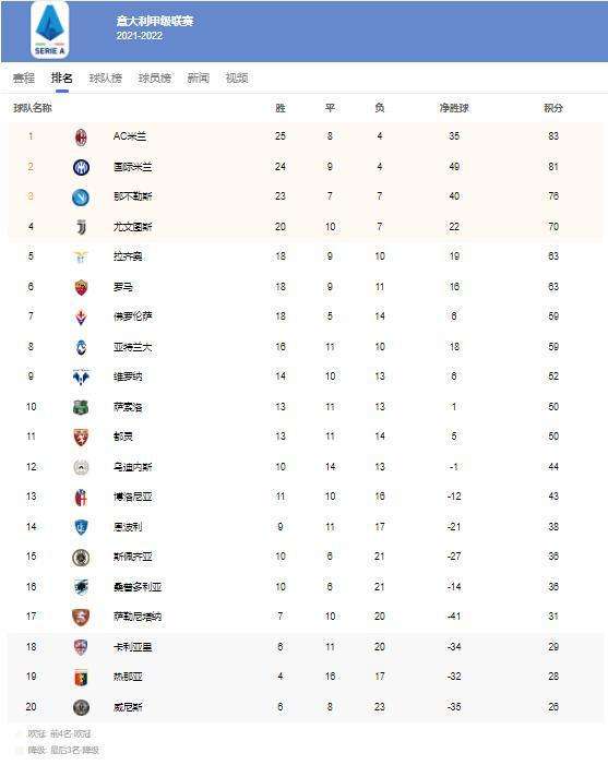 意乙联赛积分榜「意甲足球联赛积分榜」