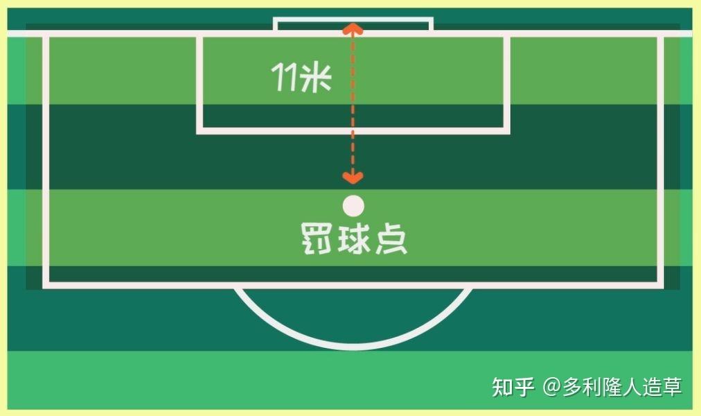 标准足球场的长和宽是多少「一个标准足球场的长和宽是多少」