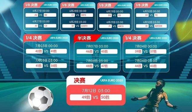 2020欧洲杯直播「2020欧洲杯直播版权」