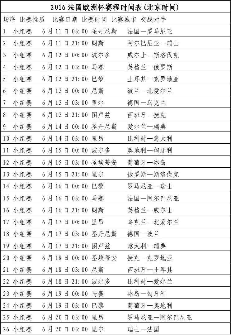 2012欧洲杯赛程「2012欧洲杯赛程表比分表」