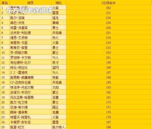 nba排名赛程「nba排名赛程马刺」