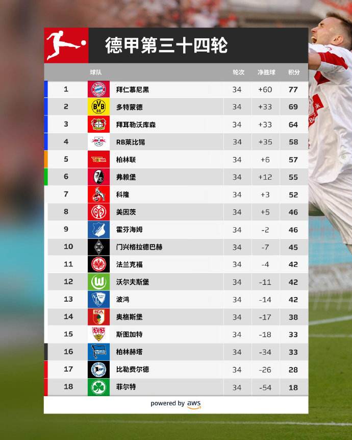 欧霸杯积分榜「欧霸杯是什么比赛」