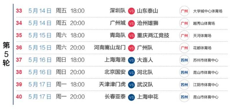 2013中超赛程「2013年中超联赛赛程比分」