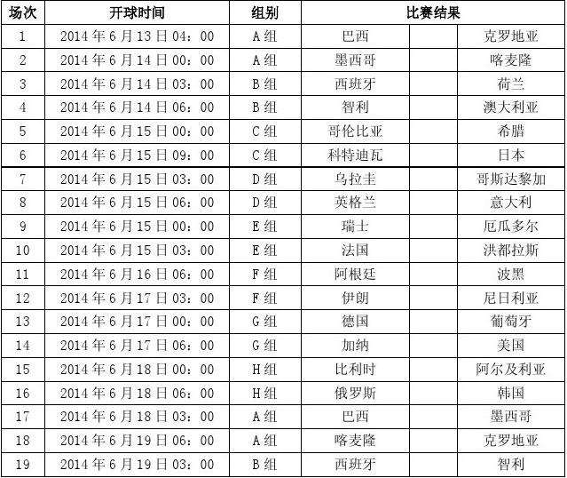 世界杯小组赛赛程「世界杯小组赛赛程是怎么排的」