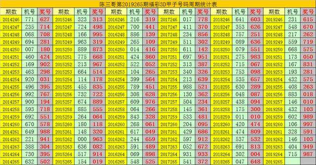 3d预测推荐「财哥3d预测推荐」