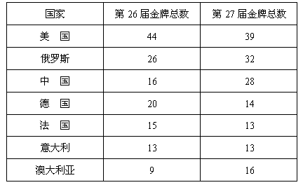 第五届奥运会主办国家是「第五届奥运会主办国家是谁」