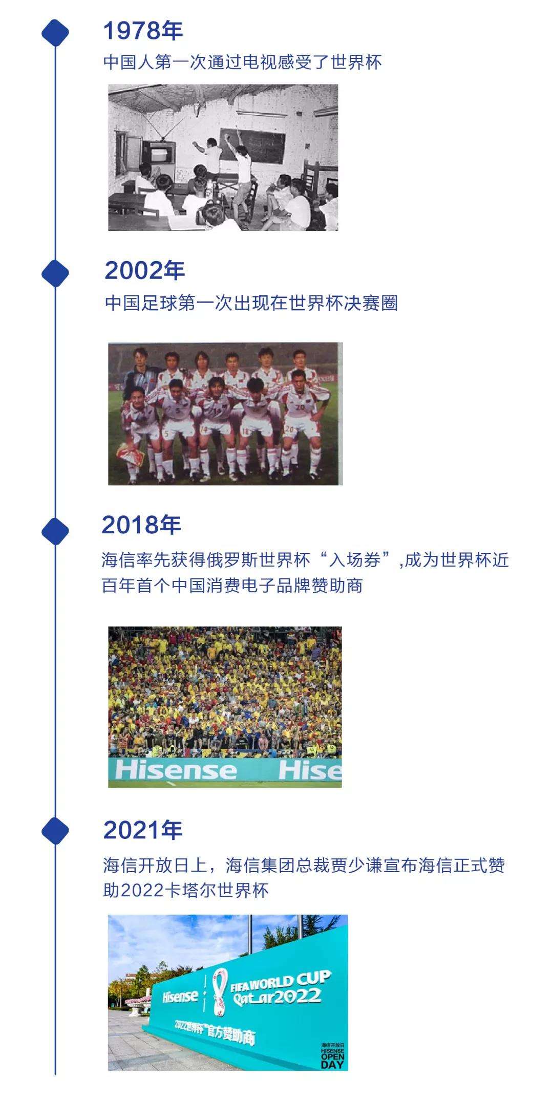 2022卡塔尔世界杯赛程出炉「2022卡塔尔世界杯赛程出炉 视频」