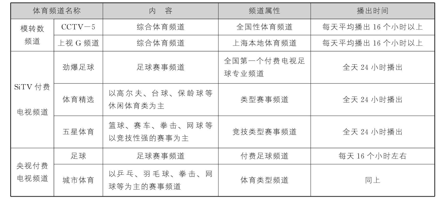 上海体育节目预告「上海五星体育在线观看」