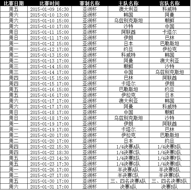 亚洲杯赛程表「2022年卡塔尔世界杯」
