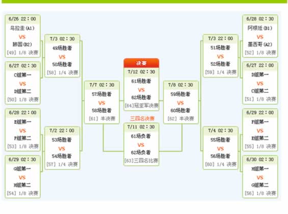 世界杯赛程2018赛程表的简单介绍