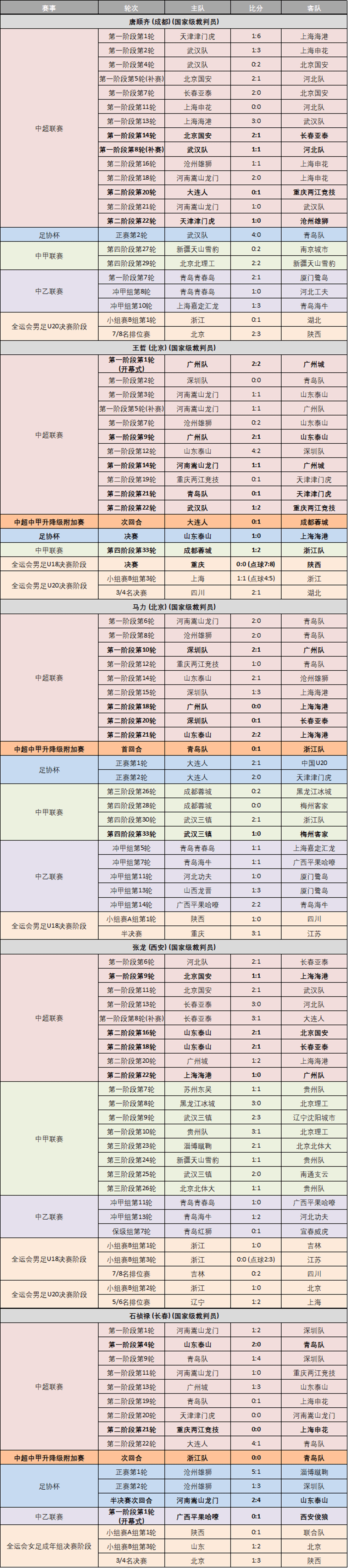 2021中超联赛赛程「2021中超联赛赛程直播」