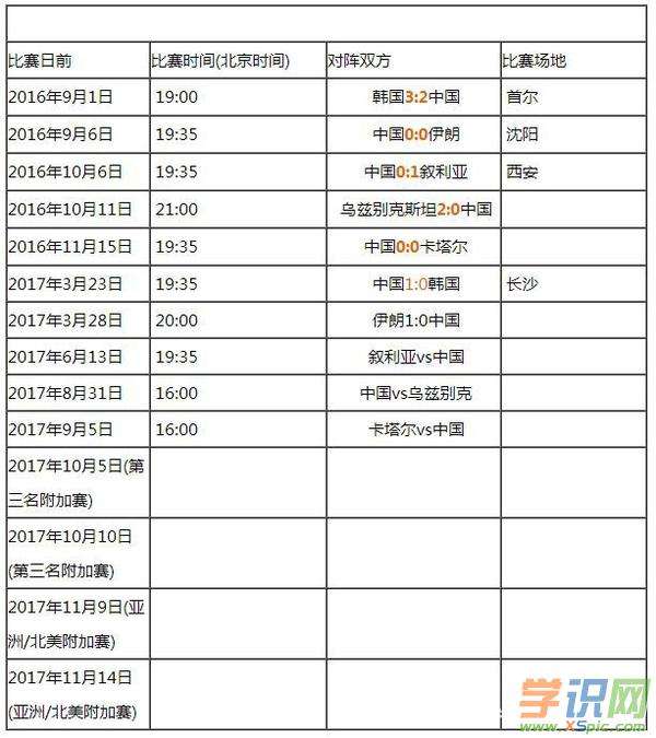 12强赛怎么晋级世界杯「国足晋级12强赛怎么进世界杯」