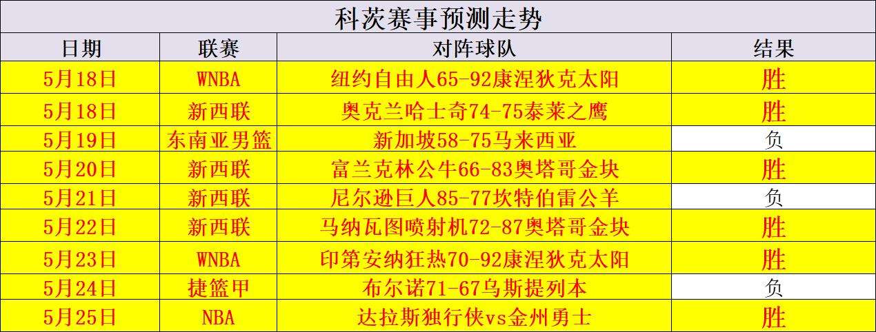 188比分直播网「188比分直播网一八八直播吧」