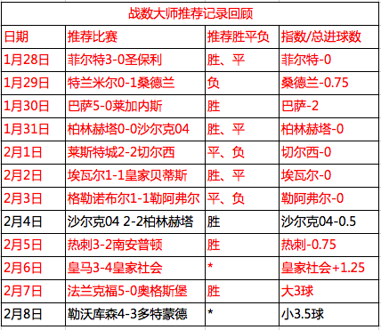 足球比分直播完整500「足球比分直播500比分直播完整版」