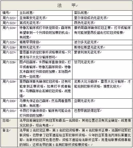 法甲赛程表「法甲赛程表2019至2020」