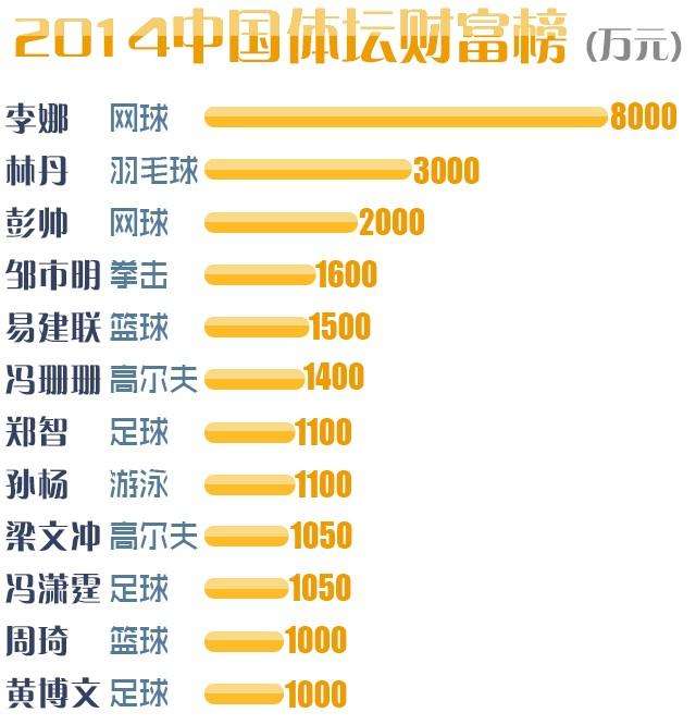 全世界足球排名前十位「全世界足球排名前十位俱乐部」