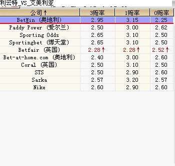 足球赔率「足球概率教你稳赚不赔」