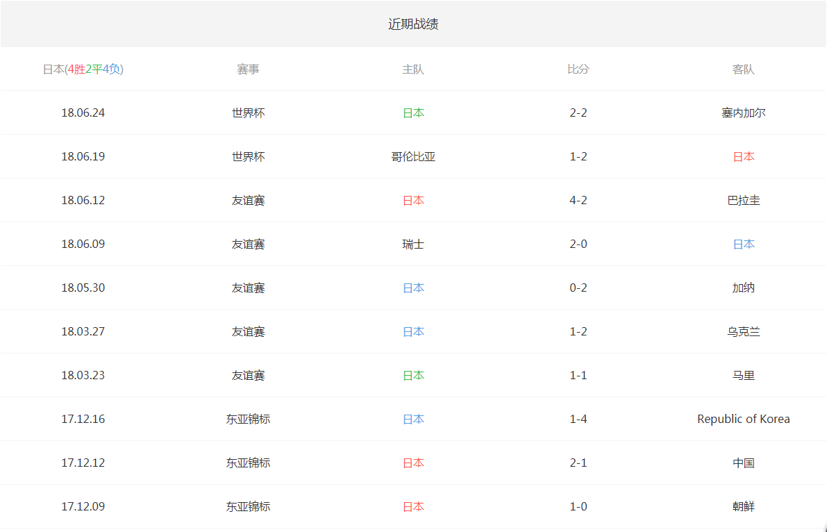 世界杯战绩「韩国世界杯战绩」