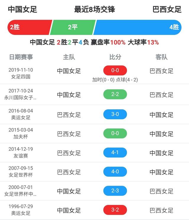 中国女足世界排名第十五「中国女足世界排名第十五猫的行情」