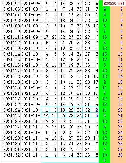 双色求预测「双色球预测专家最准确100%的中奖」