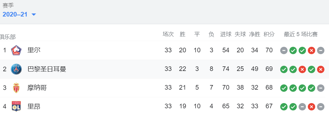 法甲积分榜「法甲积分榜雪缘园」