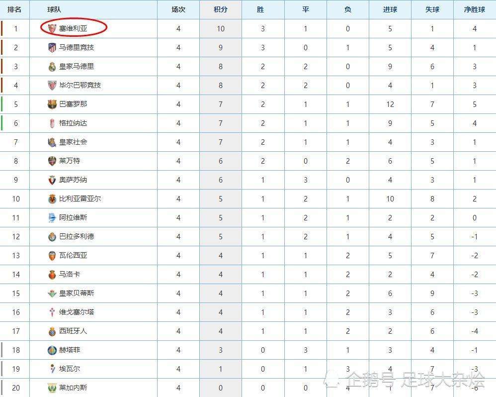 意甲积分「意甲积分榜同分怎么办」