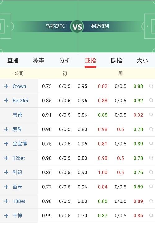 球探比分网足球即时比分旧版「球探网比分足球即时比分下载」