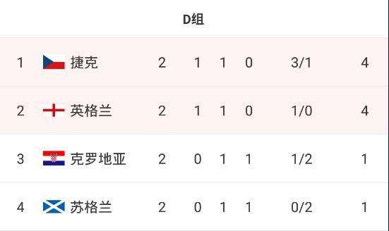 欧洲杯排名「欧洲杯排名2019」
