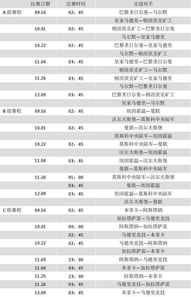 欧冠赛程表2019「欧冠赛程表时间和结果」