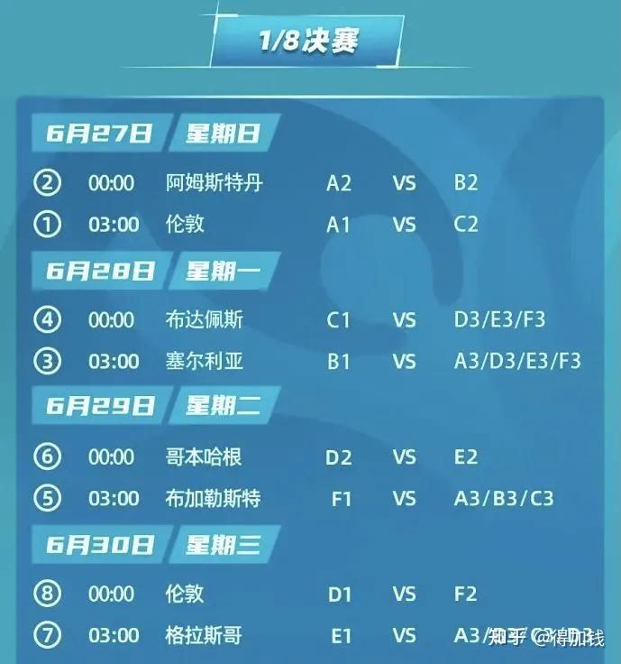 欧洲杯小组第三出线规则「欧洲杯小组第三出线规则2021」