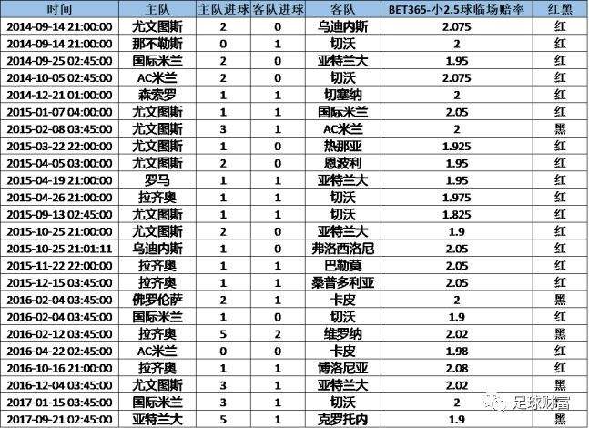 半球盘技巧「半球盘技巧分析」