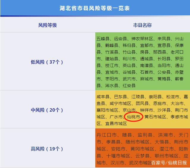 乌鲁木齐部分区县降至疫情低风险「乌鲁木齐部分区县降至疫情低风险央视新闻」