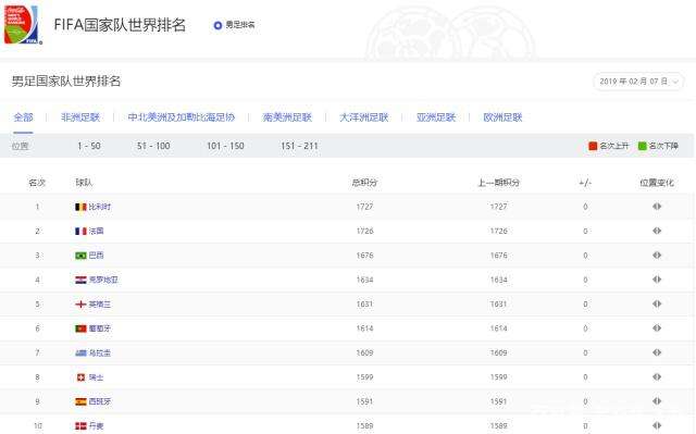 卡塔尔世界杯赛程「卡塔尔世界杯赛程表中国」