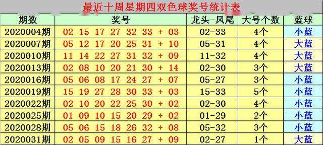 2020034期双色球开奖结果「2020034期双色球开奖结果查询」