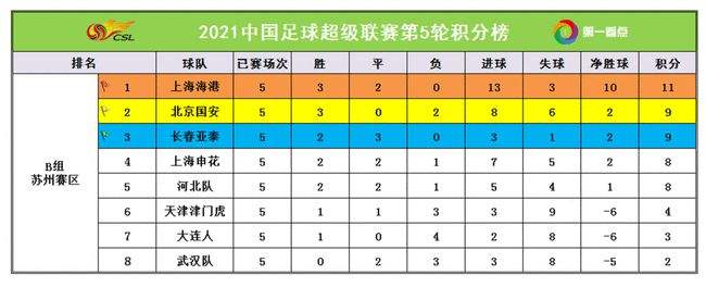 2008中超积分榜「2010年中超积分榜」