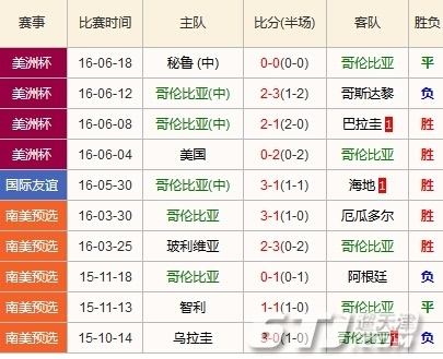 智利vs澳大利亚预测「智利vs澳大利亚2014」