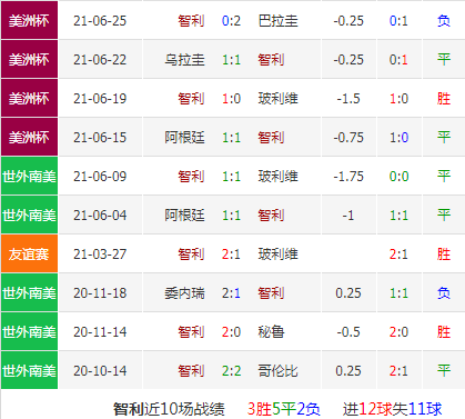 智利vs澳大利亚预测「智利vs澳大利亚2014」