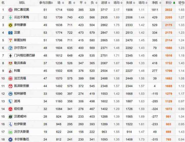 德甲射手榜「拜仁队史射手榜」