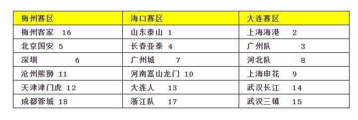 2020中超赛程出炉「中超赛程2020赛程安排」