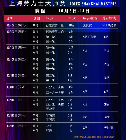 2013上海大师赛直播「2016上海大师赛决赛视频」