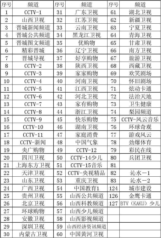 河南电视台节目表「河南电视台节目表今天800」